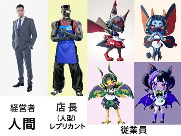 店長（人型レプリカント）とビーストの関係イメージ