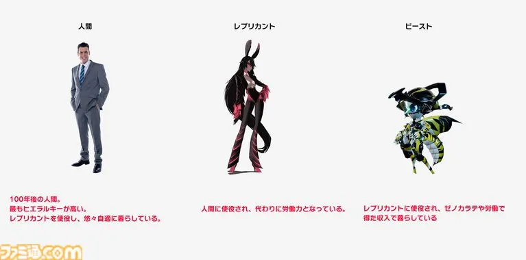 人間・レプリカント・ビーストのヒエラルキー