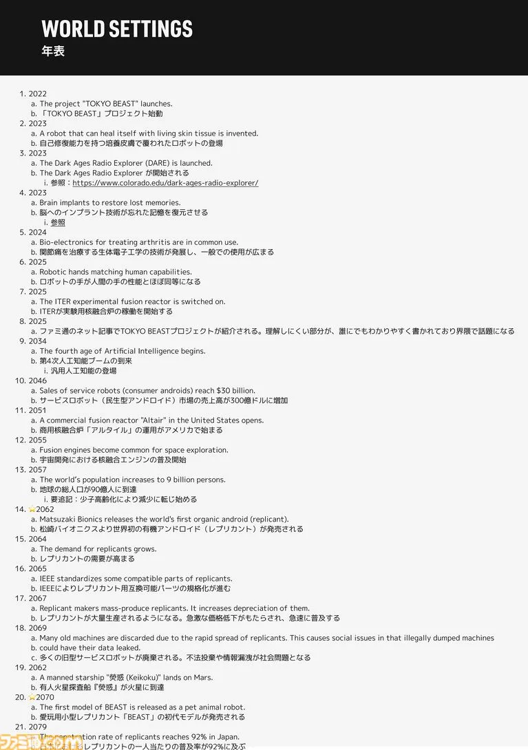TOKYO BEASTの世界年表1