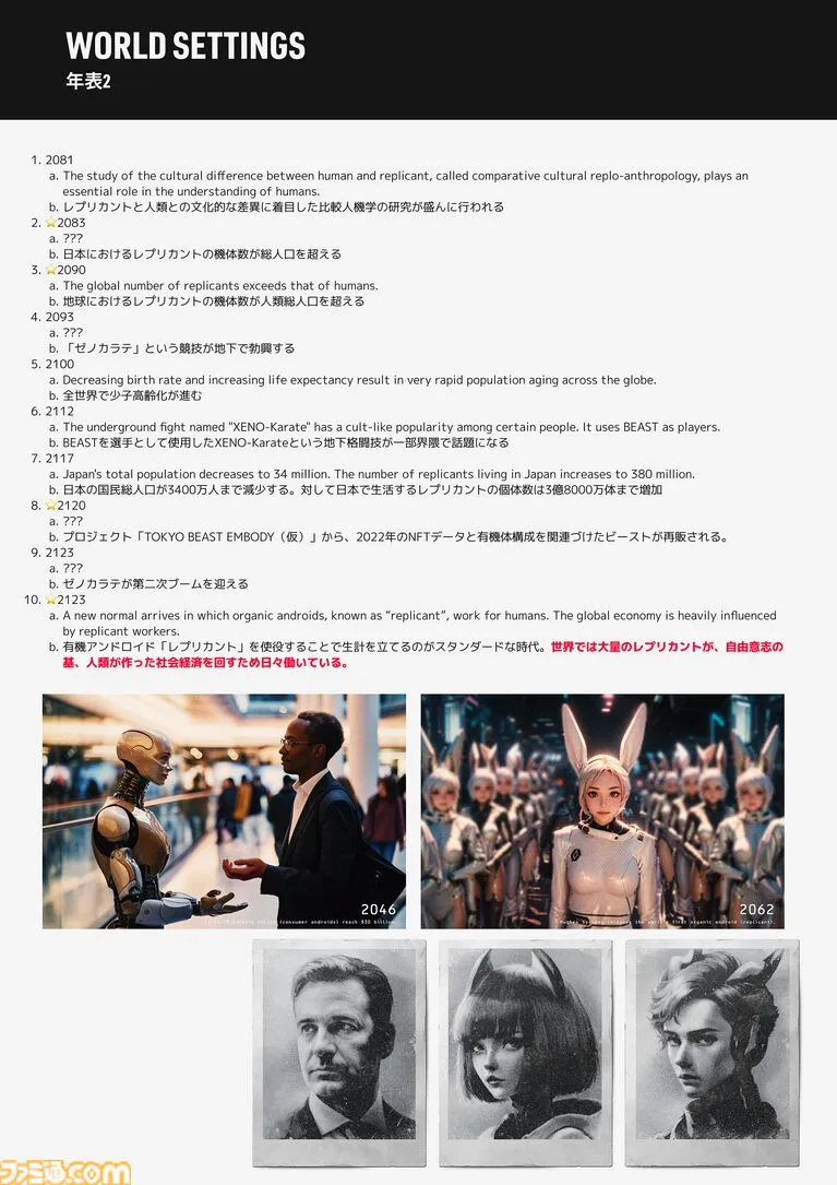 TOKYO BEASTの世界年表2